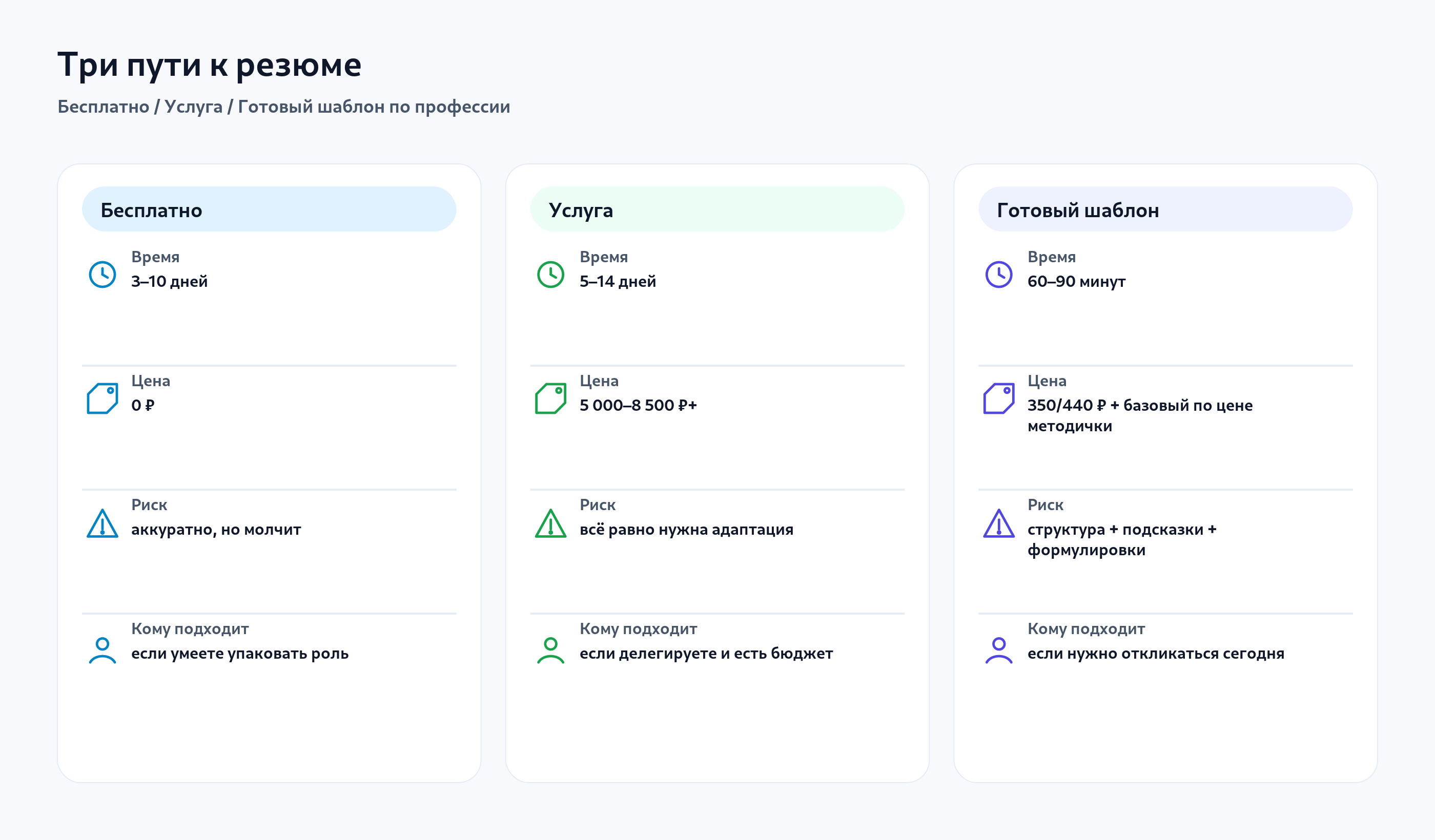 Инфографика: три пути к резюме